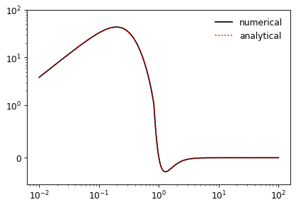 ../_images/fftl-transforms-hankel-1.png