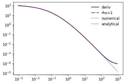 ../_images/fftl-transforms-stieltjes-1_01_00.png